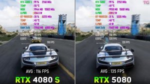 GeForce RTX 5080 vs GeForce RTX 4080 SUPER - Тесты в 10 Играх | 4K