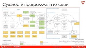 [Курс «Solibri Office»] Про Solibri