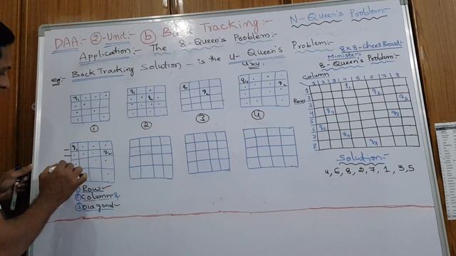 N-Queen Problem using Back Tracking Algorithm / 4-Queen Example / 8-Queen Solution / DAA /PRASAD-Si