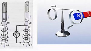Неправильное правило Ленца, магнитные поля в зазоре полюсов