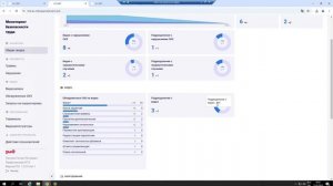 6. Функционал Специалиста ОТ НТЭ
