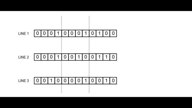 What is a microcontroller and how microcontroller works