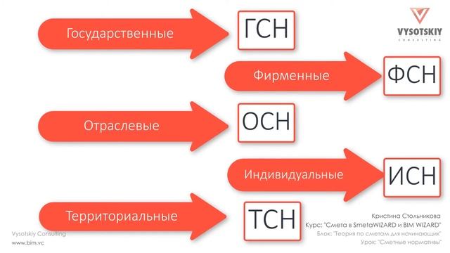 [Курс «Cмета в BIM»] Сметные нормативы