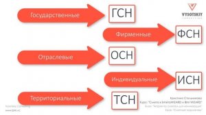 [Курс «Cмета в BIM»] Сметные нормативы