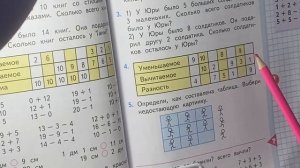 Математика. Уменьшаемое, вычитаемое, разность