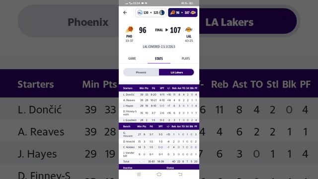 Обзор матча дня NBA Финикс Лэйкерс на Review of football games