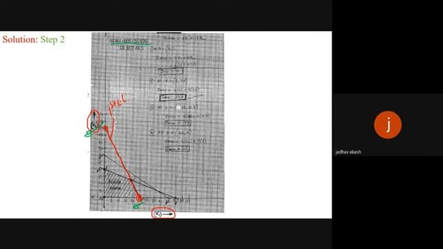 15_Graphical Solution to Linear Programming Problem