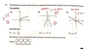 ОГЭ. Математика. Задание 11. Установите соответствие между функциями и их графиками (разные график)