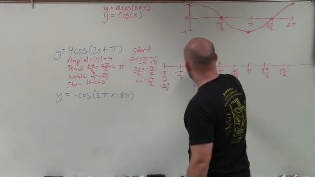 Master Graphing the cosine function with a Phase Shift смотреть онлайн