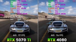 GeForce RTX 5070 Ti vs GeForce RTX 4080 - Тесты в 10 Играх | 1440p | 4K