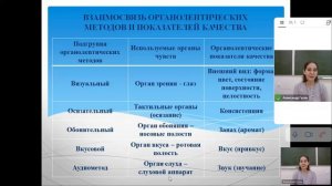 Органолептический анализ пищевых продуктов, часть 1
