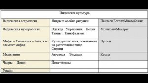 Астрология и религия