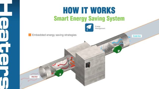HECB: Smart Heating Equipment Control Technology смотреть онлайн