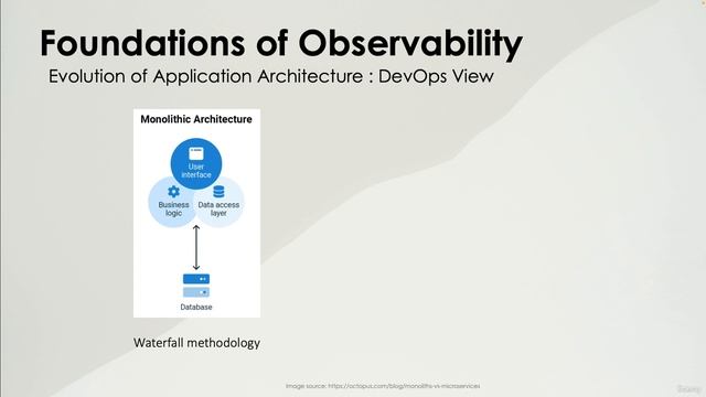 2. Evolution of Software Architecture and Observability