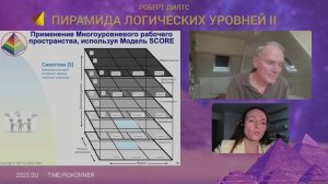 Вводный вебинар "Пирамида Логических Уровней - 2". 20 марта 2025г.