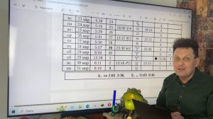 Прогноз на год Венеры 🎄