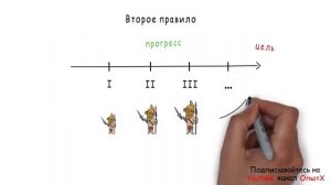 Цель и задачи 5 правил успеха в любом деле. Секрет радости _ Поток. Обзор книги (360p)