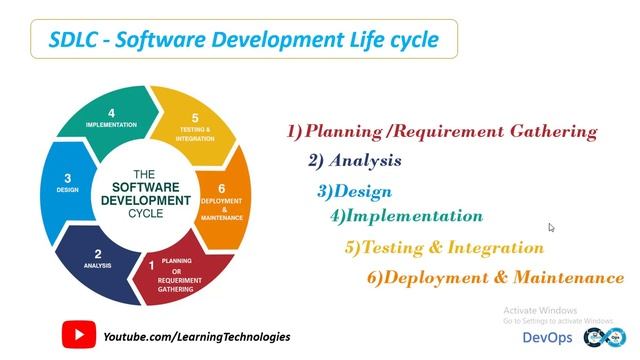 DevOps || Lesson 1 - What is DevOps and Why DevOps Needed?