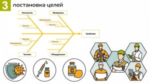 Как объясняющий ролик помог внедрить кайдзен команды на предприятии
