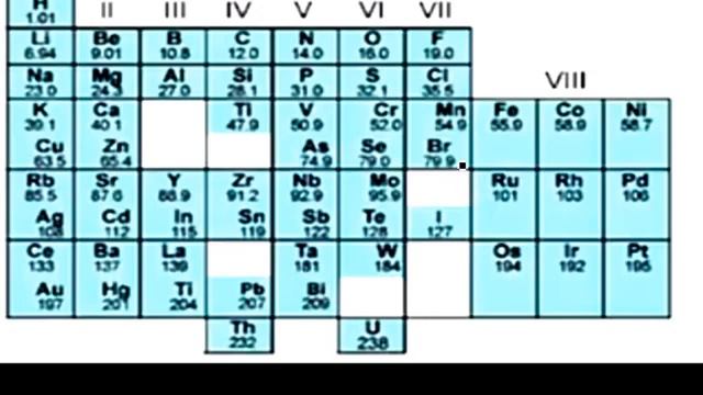 periodic table important question|periodic table trick|periodic table को कैसे याद करें |SSC|RAILWAY
