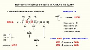 Видеоурок 2.11. Определение количества логических элементов и подбор ИМС для МДНФ функции Y1