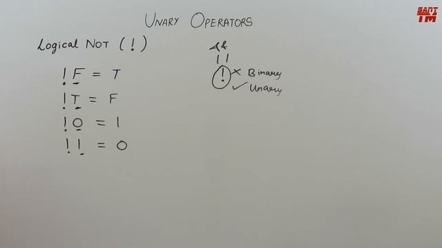 Unary Operators in C Programming Language