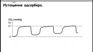 Капнография в анестезиологии Субботин В.В. 2021