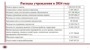 Управляющий совет 20.03.2025