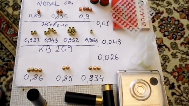 Некоторые мысли о стабильном качестве капсюлей кв 209 и Жевело смотреть онлайн