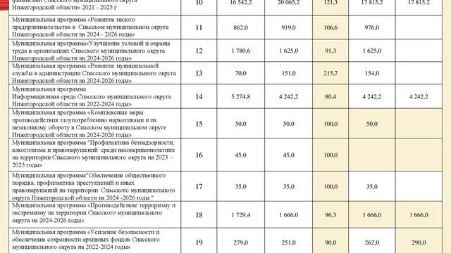 2025 год бюджет для граждан