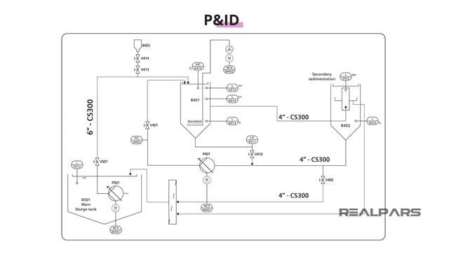 SCADA Applications in Water Treatment