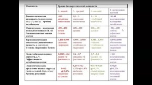 Вебинар "Как выбрать нужную воду".