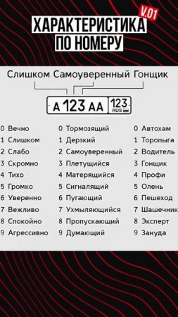 Раскройте СЕКРЕТ вашего характера по номеру авто за 7 секунд