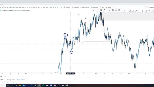 Structure 1 - Mentfx Private Mentorship