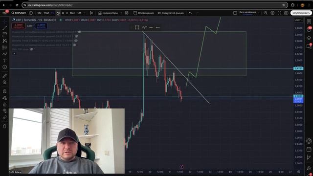 Ежедневный обзор BTC (биткоина) 21.03.2025 смотреть онлайн