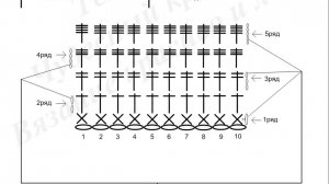 🟢 Начинающим🌱
Урок № 7✨Столбик с накидом. Столбик с двумя и более накидами✨