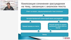 Сочинение на ОГЭ по русскому языку в 2025 году: изменения в модели и алгоритмы подготовки