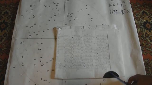 Подбор патрона 22 Тестовые отстстрелы тоз 66 на согласование номеров дроби к дульным сужениям смотреть онлайн