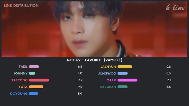 NCT 127 - Favorite (Vampire) | Line Distribution смотреть онлайн
