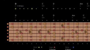 Classic Rock Blues Backing Track in  D