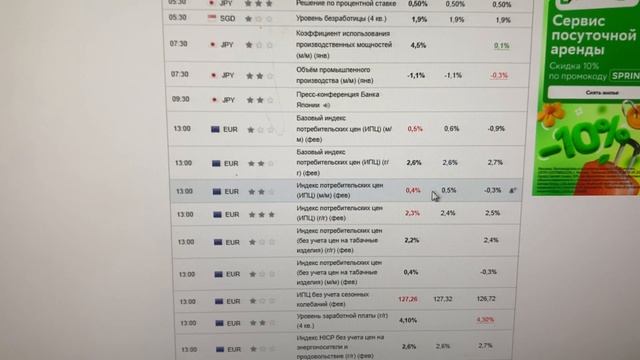 Tuesday and Thursday 19.03-20.03 overview BstTraderintheworld