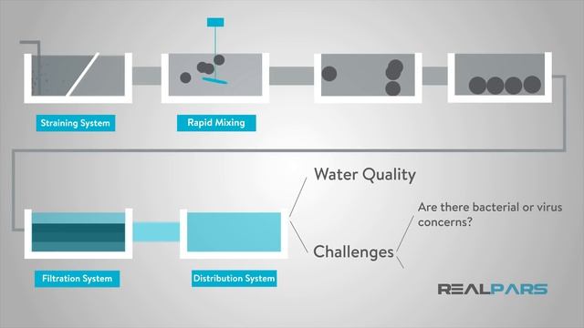 What is Analog Automation