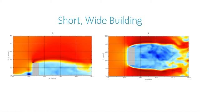 Tyler Landua - OSU - Large Eddy Analysis of Buildings In Crosswinds for UAS