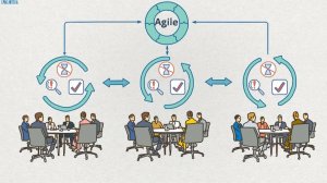 Коротко про Agile. Обучение для Agile компаний. Эффективность. Смыслотека