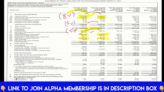 SBI cards Q4 result Analysis : by CA Ravinder Vats смотреть онлайн