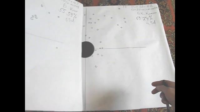 Тест Патроны с крахмалом и без Есть ли разница смотреть онлайн