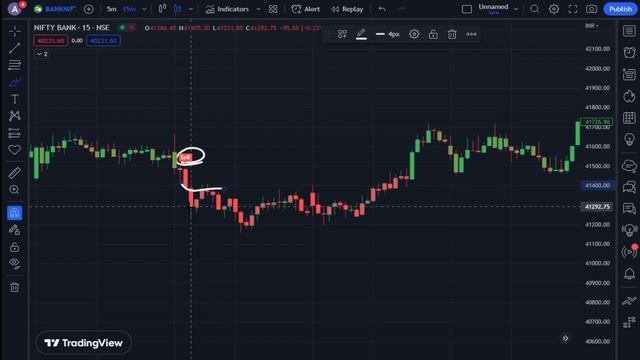 UT Bot ALERTS Indicator Strategy | 15 Minute Scalping Strategy | Accuracy 95+