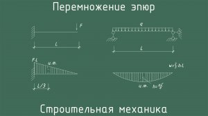 Методы Симпсона и Верещагина. Перемножение эпюр. Строймех