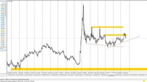 Будет ли сюрприз от ЦБ РФ?
План торговли на Московской бирже на 21.03.25г
