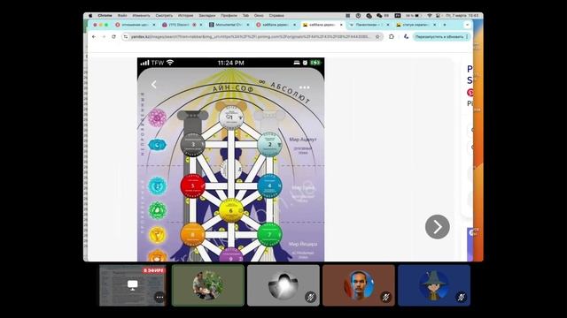 Совместное чтение «Разоблаченная Изида» Е.П. Блаватская. Часть 59
